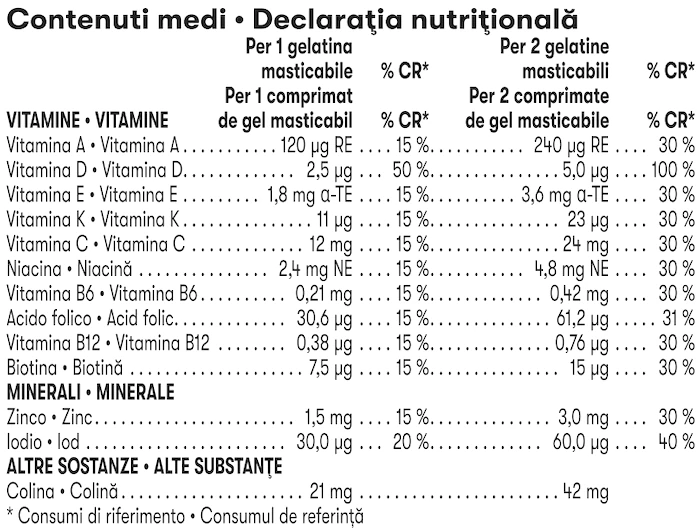 Herbalife Gels NutrientVita Kids Tutti Frutti 30 de comprimate de gel masticabile Declaratia Nutritionala