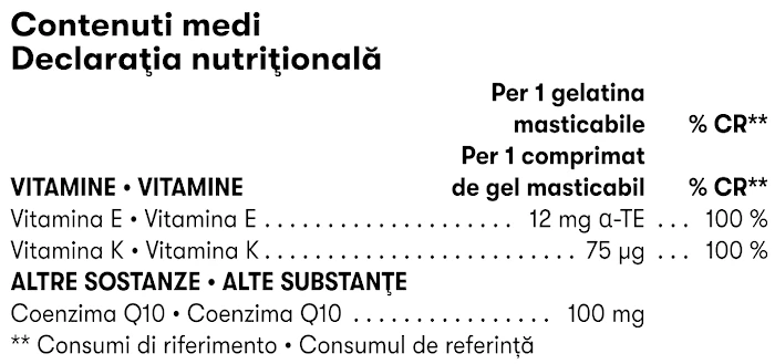 Herbalife Gels Coq10Vita Cireșe 30 de comprimate de gel masticabile Declaratia Nutritionala