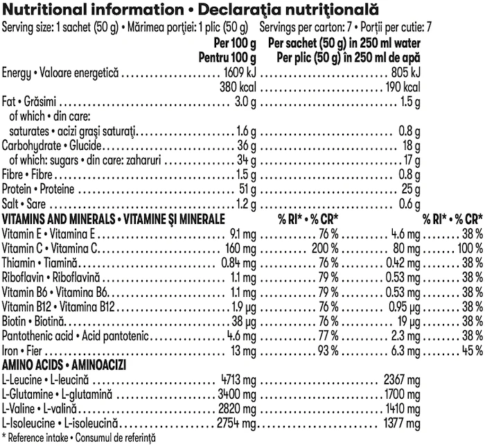 Herbalife24 Rebuild Strength Ciocolată Informaţii nutriţionale