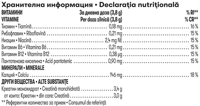 Herbalife24 Creatine+ Declaratia nutritionala