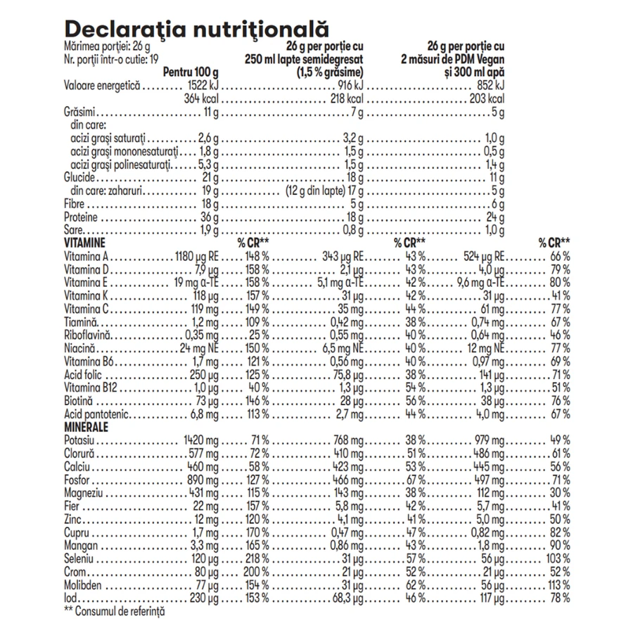 Formula 1 Shake Mix Nutritiv Ciocolată în stil dubai 500 g informații nutriționale